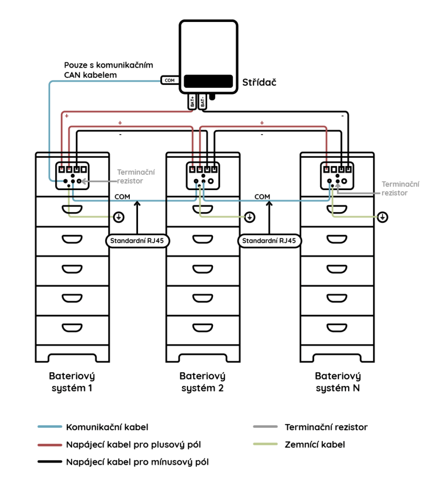 Schéma paralelního zapojení baterie GoodWe Lynx